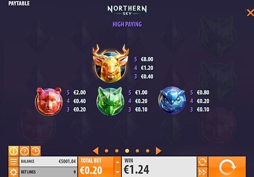Игра Northern Sky - выплаты за символы Выплаты за символы в игре Northern Sky