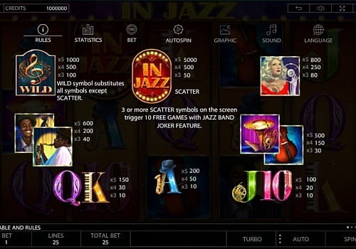 Игровой аппарат In Jazz - табица выплат Таблица выплат в игровом аппарате In Jazz