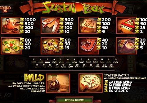 Онлайн аппарат Sushi Bar - выплаты и правила Выплаты и правила в онлайн аппарате Sushi Bar
