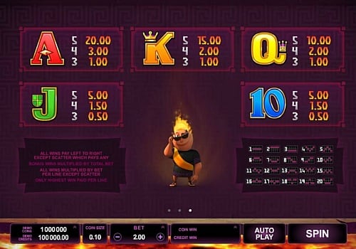 Онлайн слот Hot As Hades - таблица выплат Таблица выплат в онлайн слоте Hot As Hades