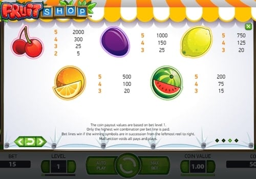 Слот Fruit Shop - таблица коэффициентов Таблица коэффициентов в слоте Fruit Shop