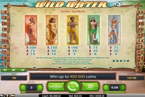 Слот Wild Water - выплаты за символы Выплаты за символы в слоте Wild Water